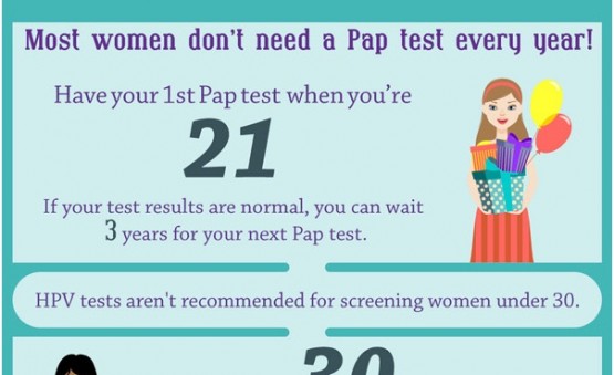 Fact About Cervical Cancer in Female