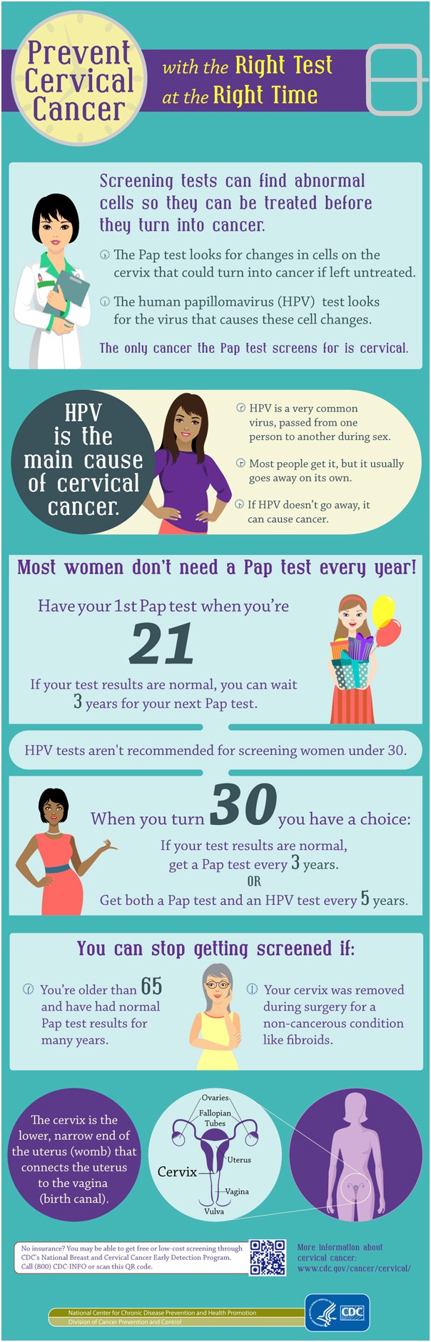 Fact About Cervical Cancer in Female